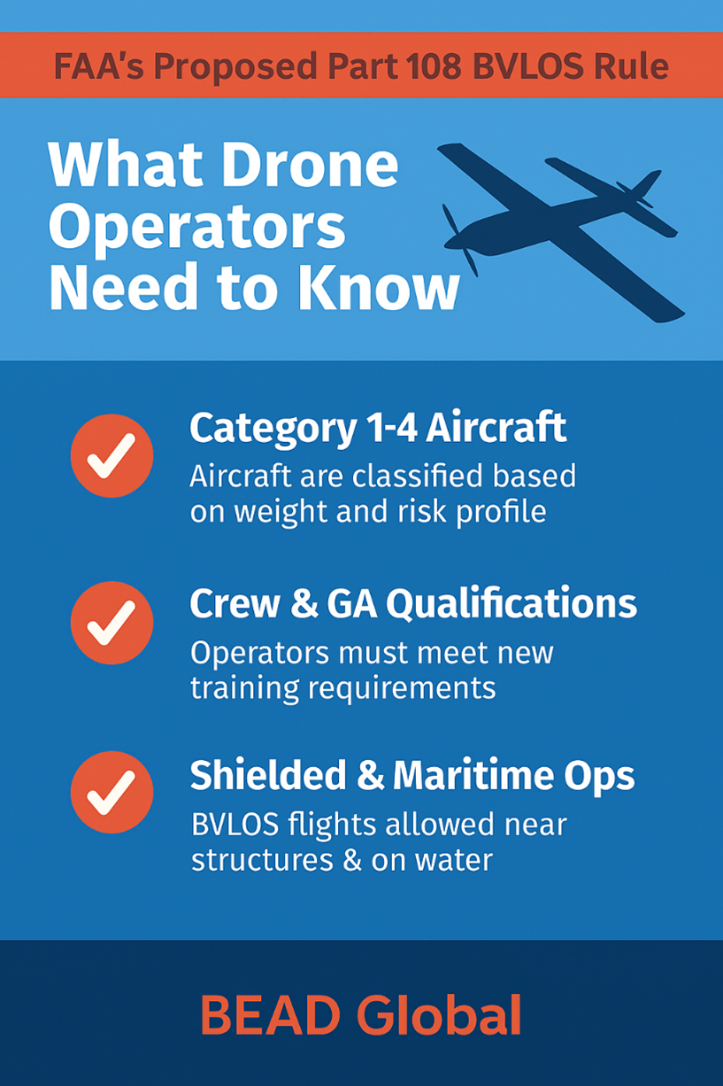 FAA's 108 BVLOS Rule