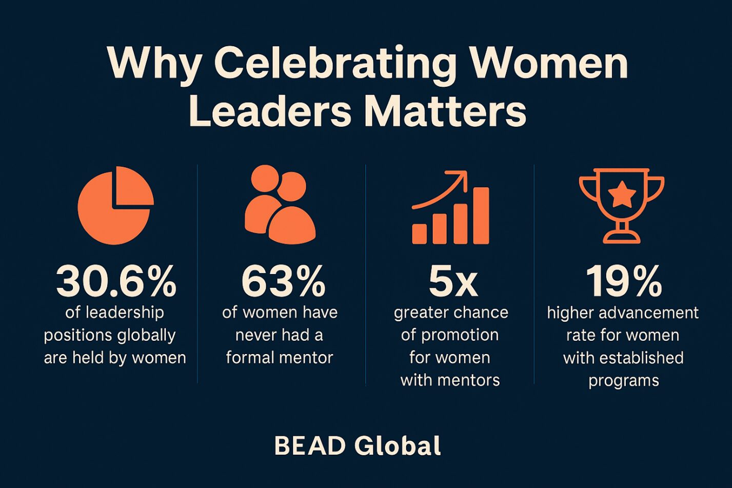 Power of Women Mentorship