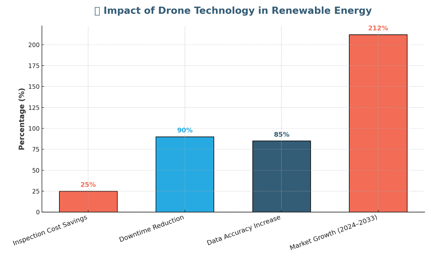 Drone Inspections: Profits, Safety & Precision