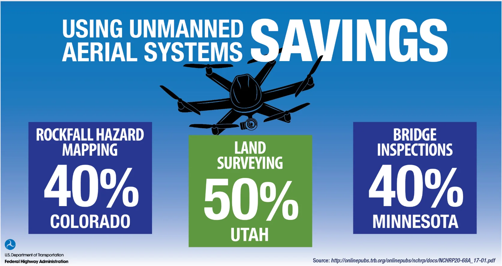 UAS Savings_Drone Consulting Services 